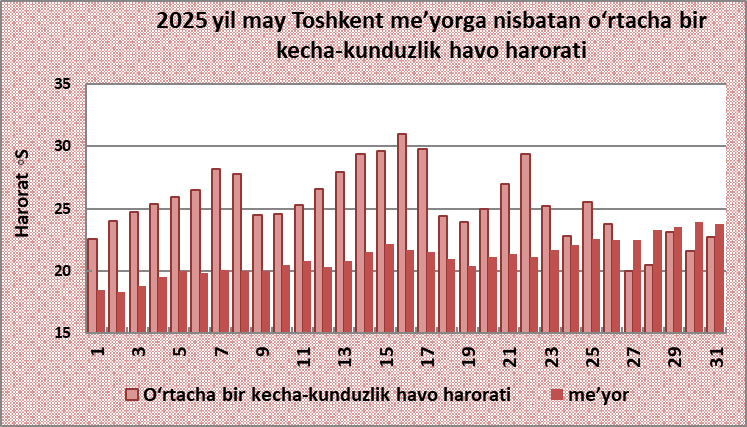 Rus tilida porno suhbat